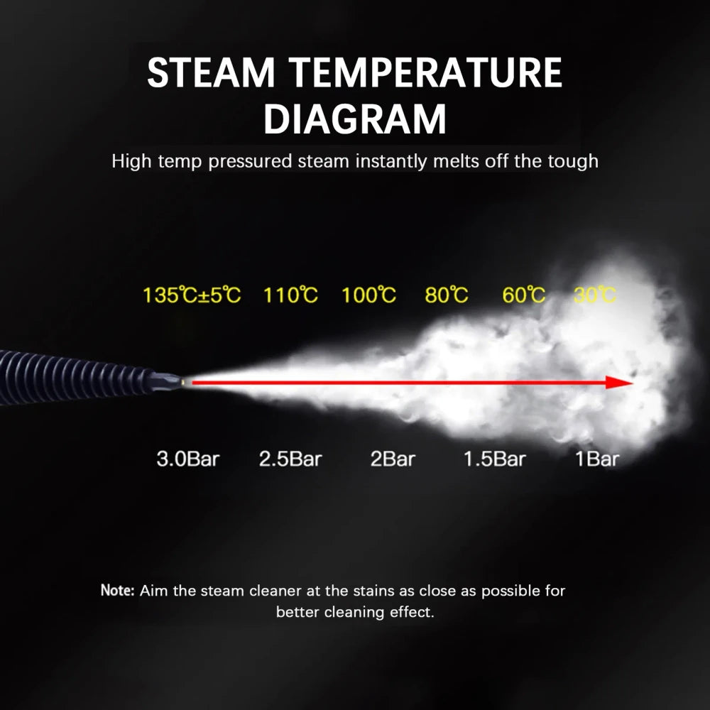 Handheld Multi-Surface Steam Cleaner